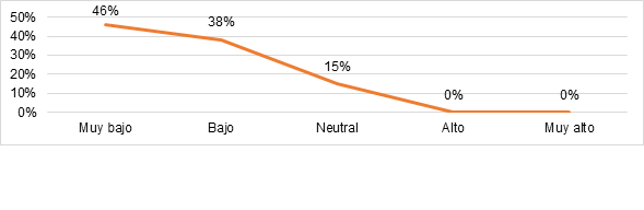 figura2