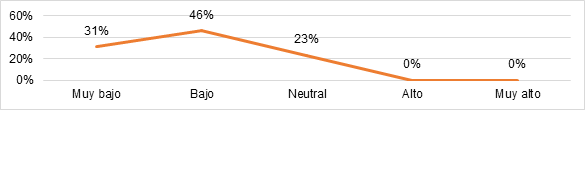 figura3