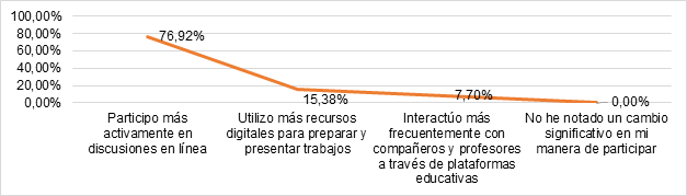 figura10