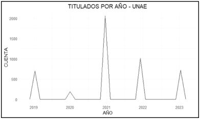 figura3