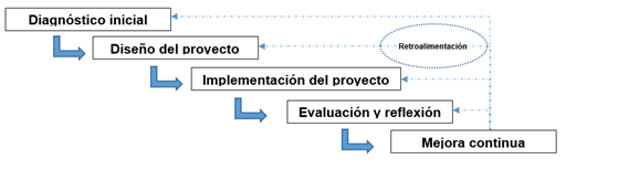 figura4