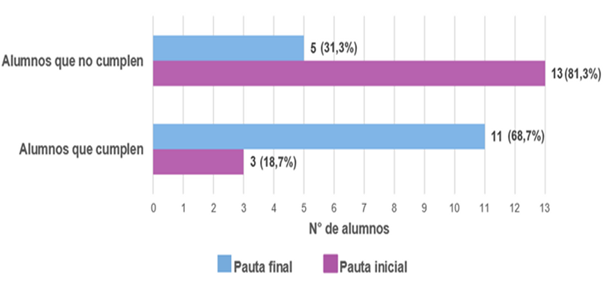 figura2