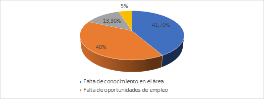 figura5