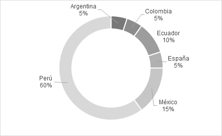 figura3