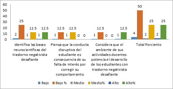 grafico2