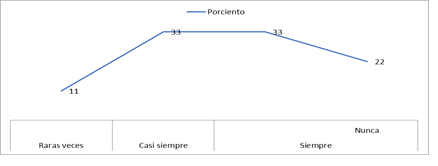 grafico1