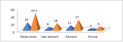 grafico2