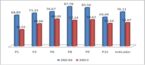 grafico4