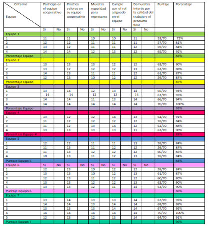 Tabla1