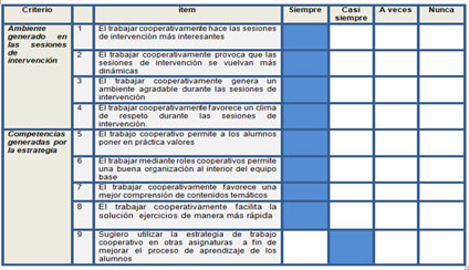 Escala estimativa conttestada por el profesor titular del grupo