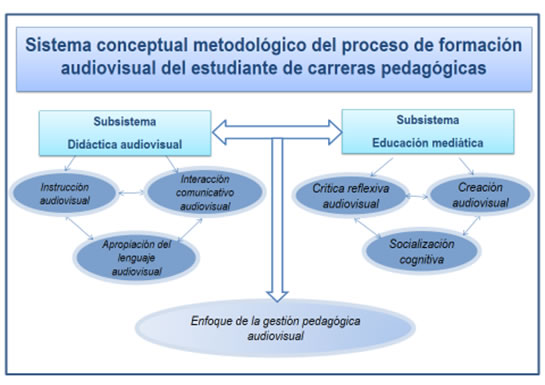 Figura1