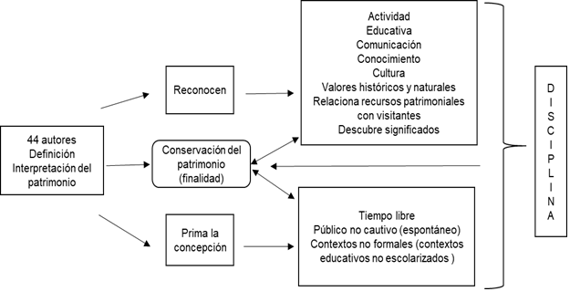 grafico1