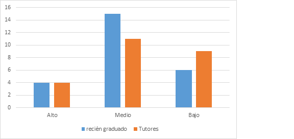 grafico1