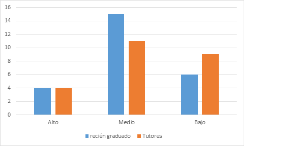 grafico2