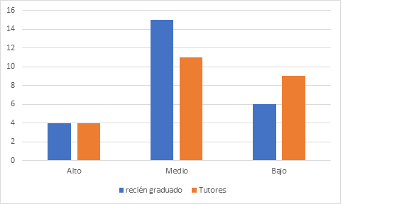 grafico3