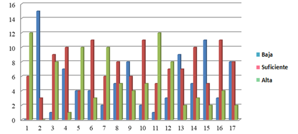 grafico2