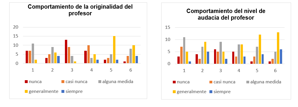 figura1y2