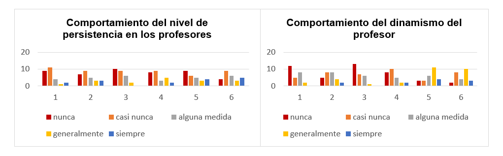 figura3y4