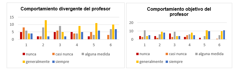 figura7y8