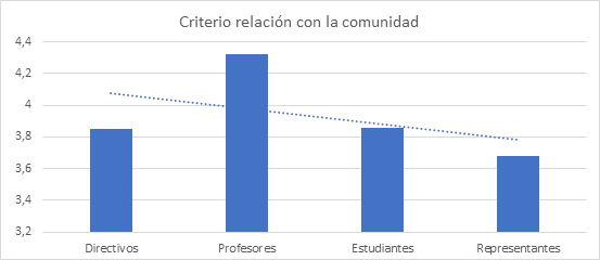 figura6