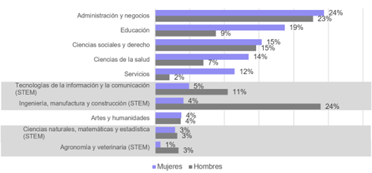 grafico1