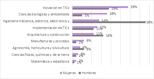 grafico2