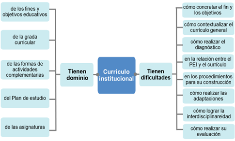 figura1