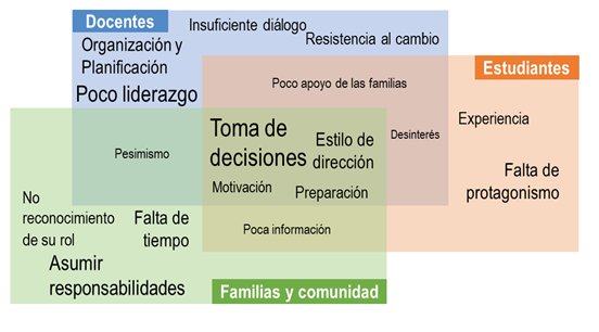 figura3