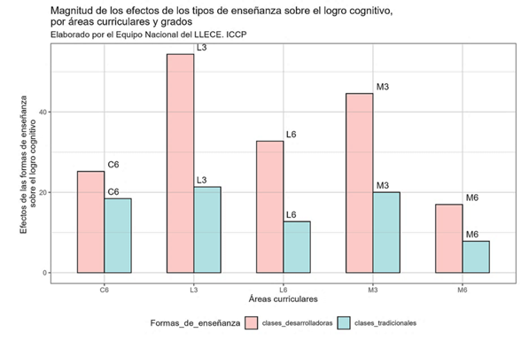 grafico1