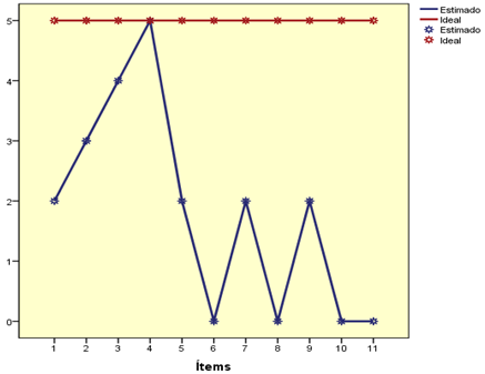 grafico1