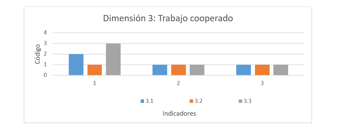 figura3_final