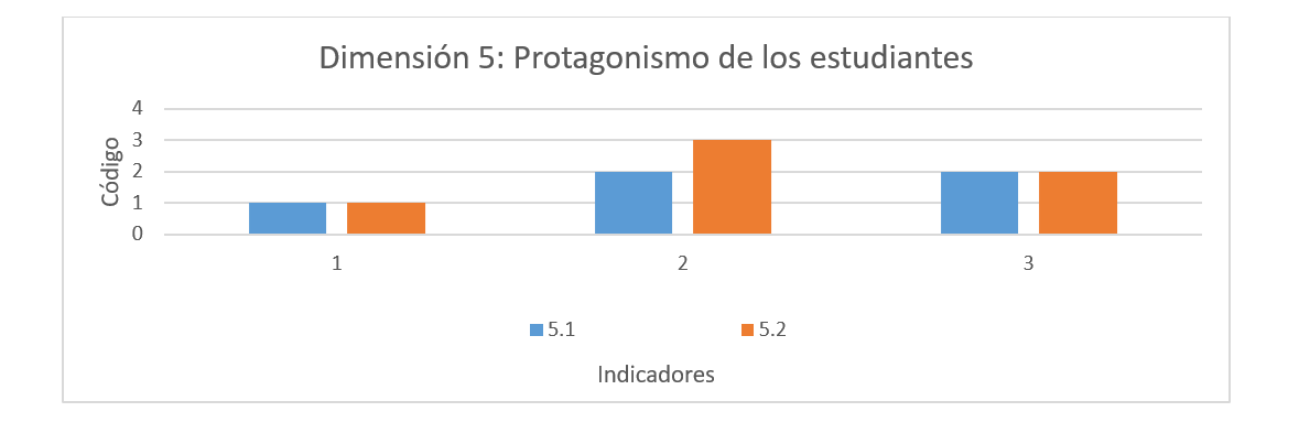 figura5_final