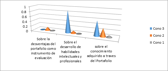 grafico1