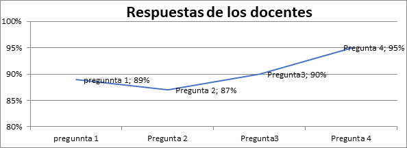 grafico2