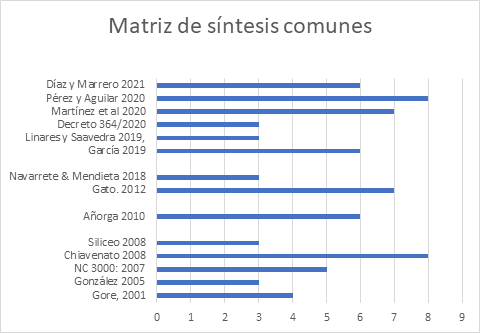 grafico1