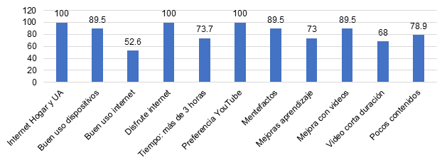 grafico1