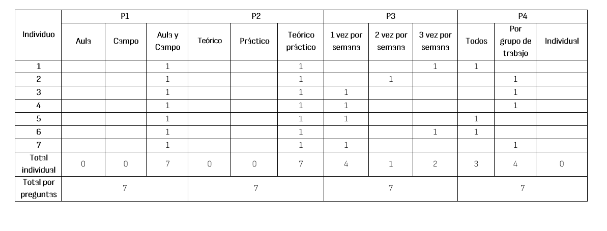 tabla2