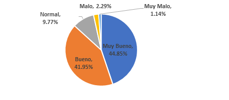 grafico1