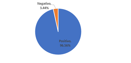 grafico3