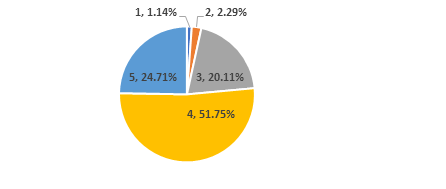 grafico4