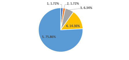 grafico5