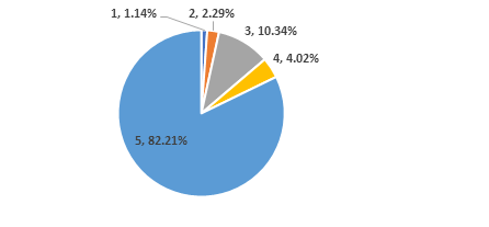 grafico6