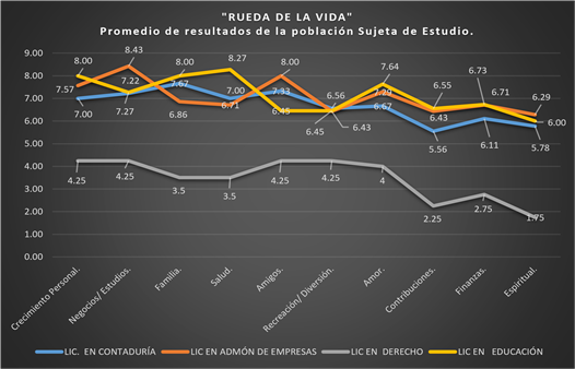 grafica1