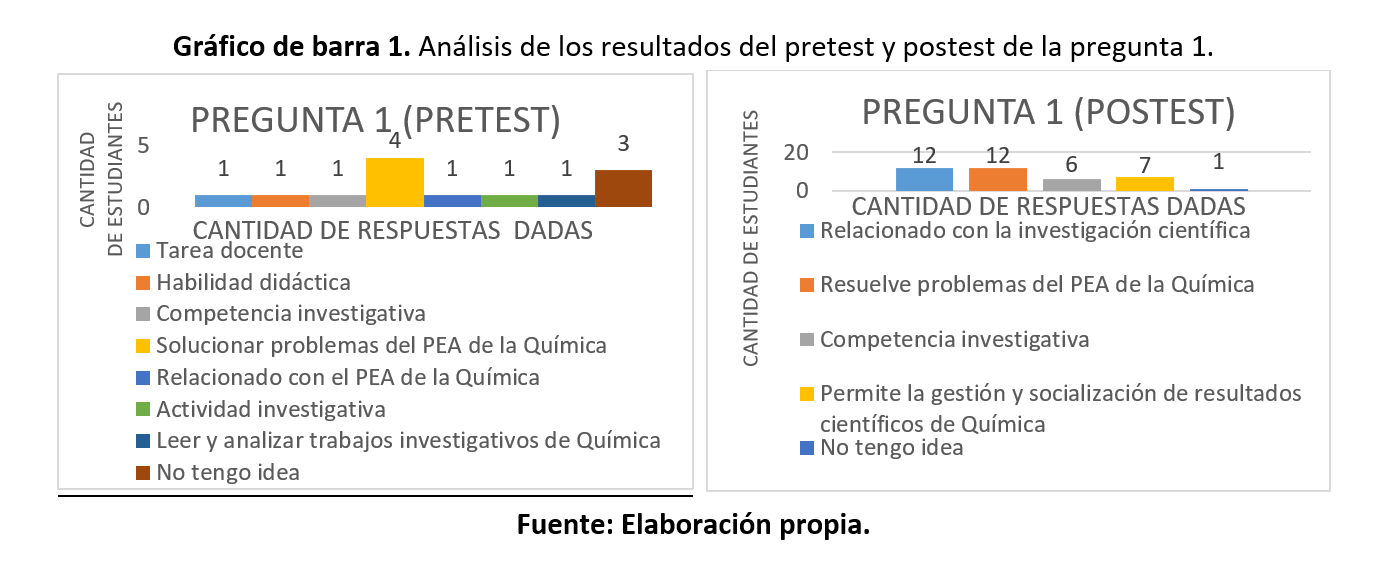 grafico1