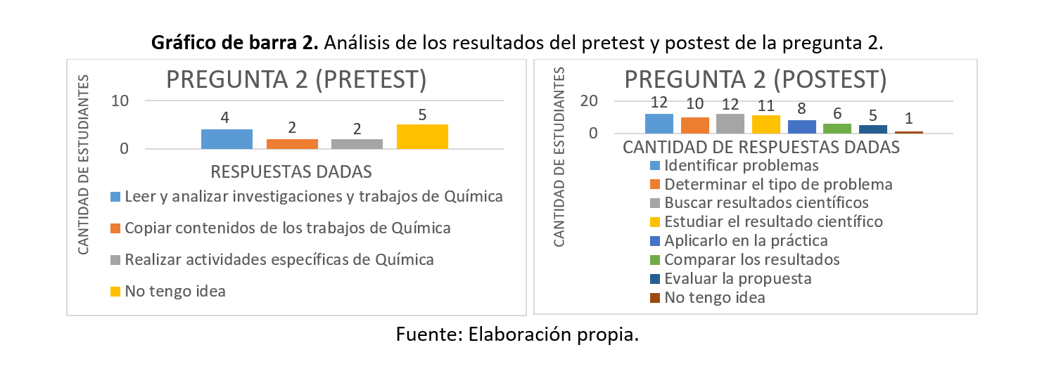 grafico2