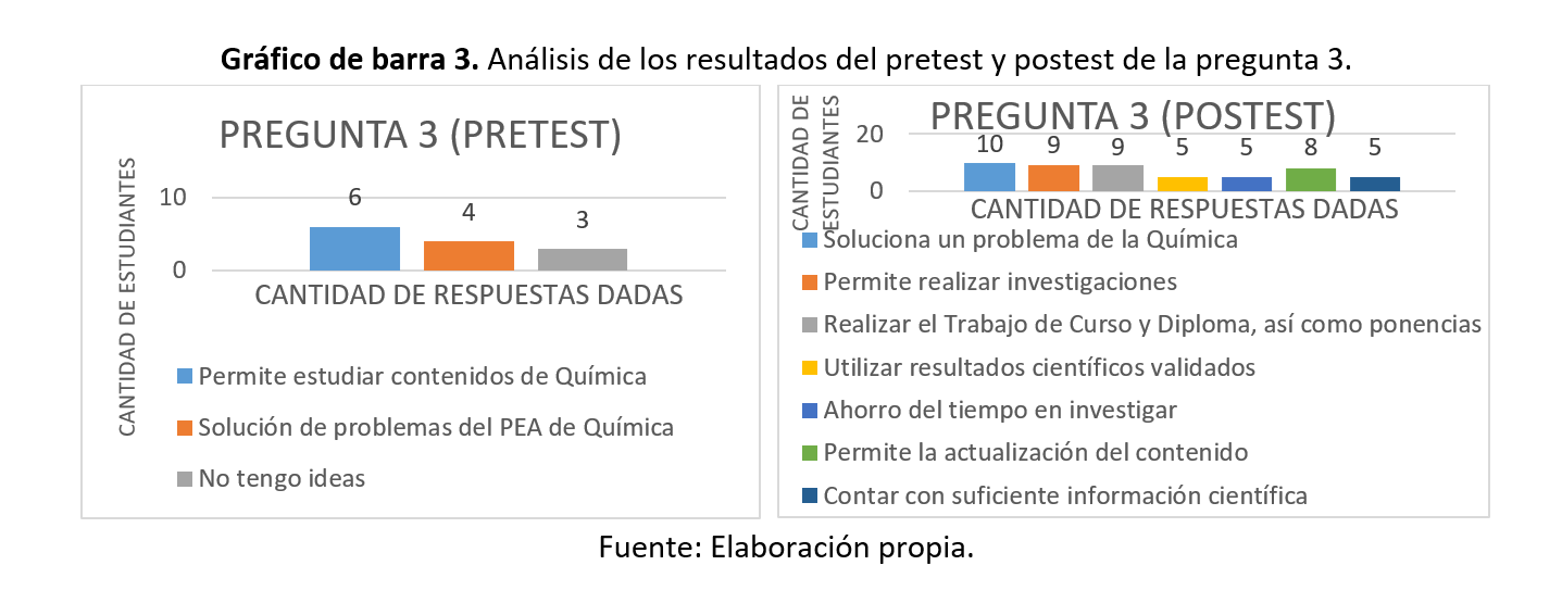 grafico3