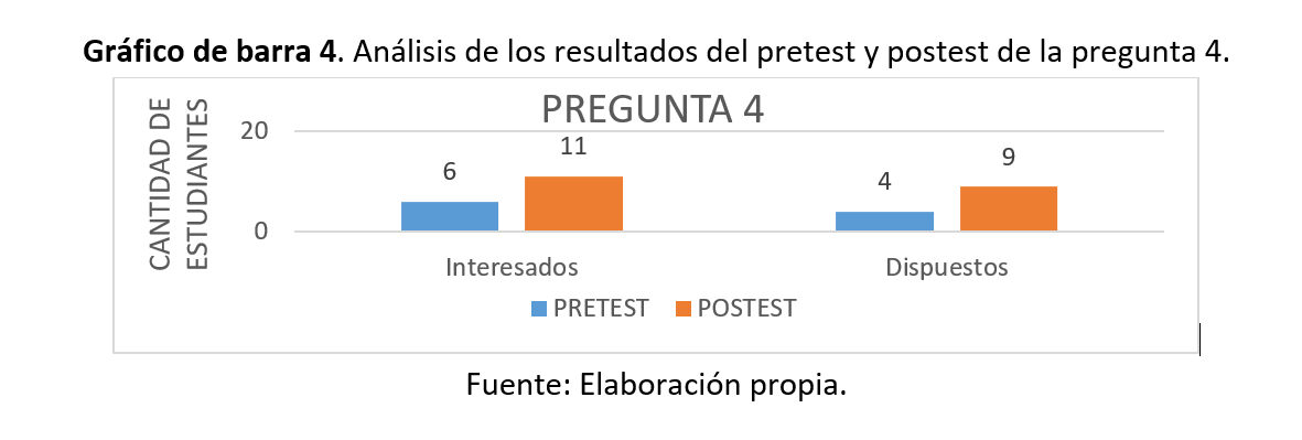 grafico4