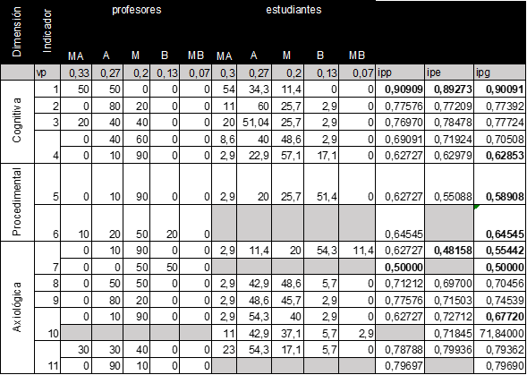 tabla1